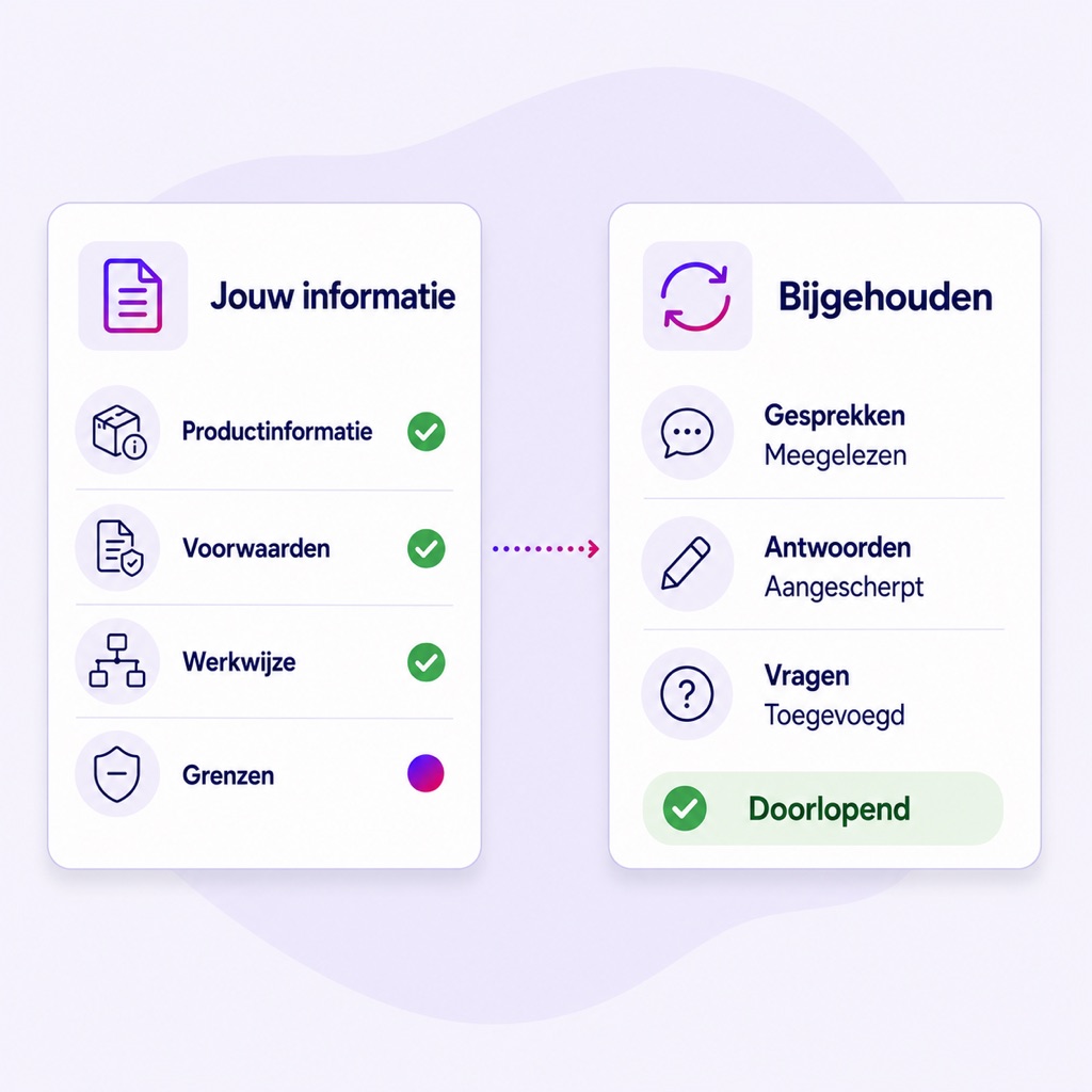 Deux cartes : vos informations produit, vos conditions, votre façon de travailler et vos limites vont chez Bconnect, qui suit les conversations, affine les réponses et ajoute des questions.