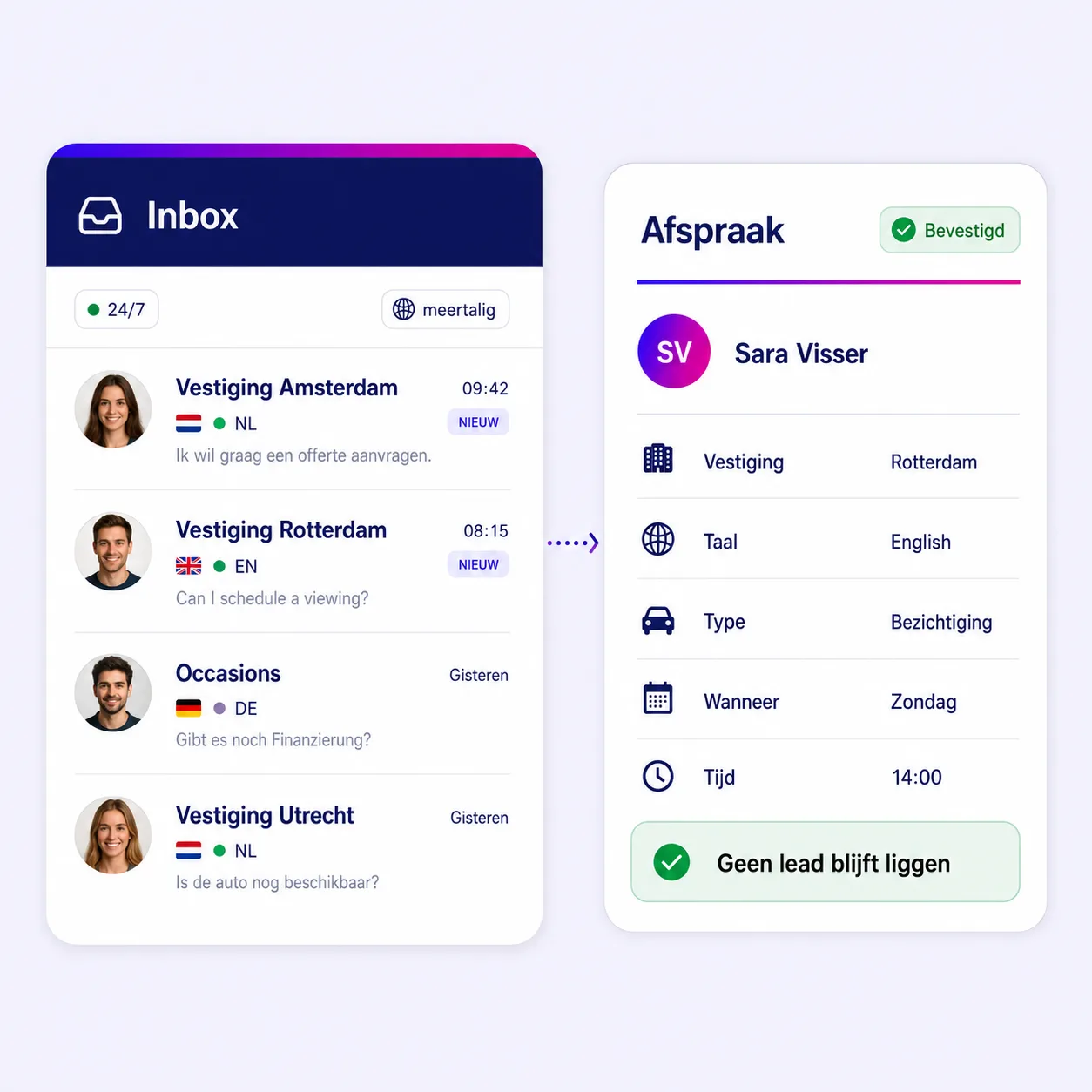 Boîte de réception centrale réunissant des conversations multilingues et plusieurs sites