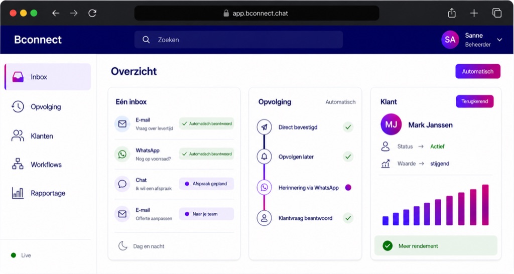 Un tableau de bord avec les statistiques de conversation : temps de réponse, nombre de conversations et questions récurrentes.
