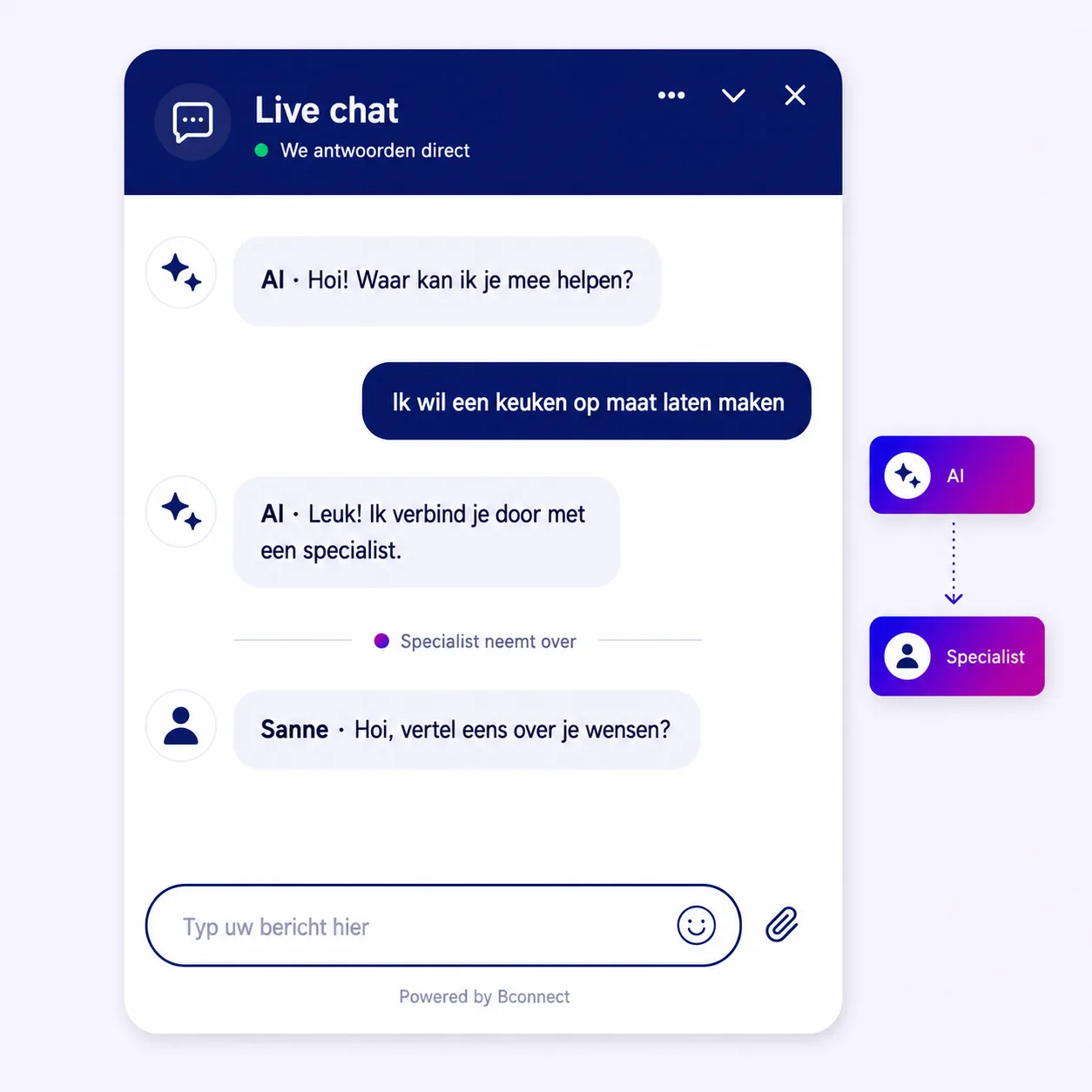L'IA et un spécialiste chat menant ensemble une même conversation, avec transmission de tout le contexte.