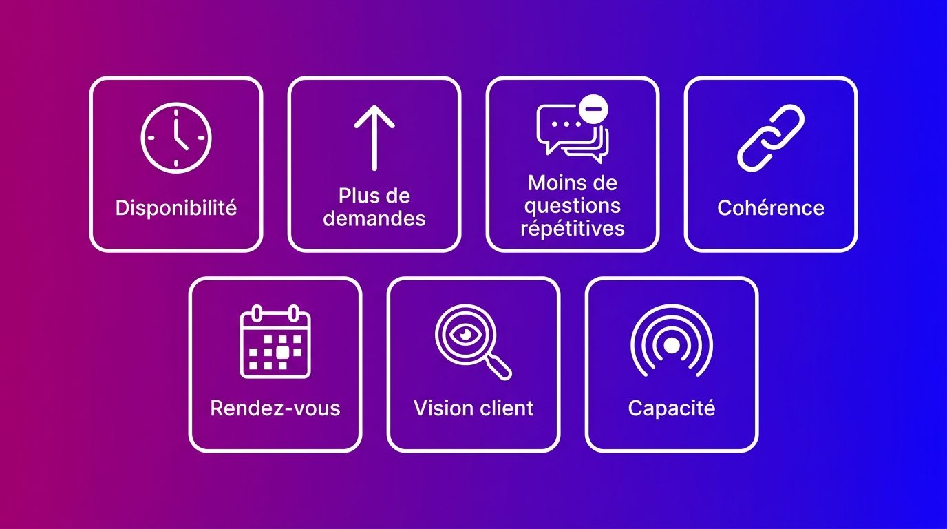 Les sept avantages d'un chatbot pour les entreprises