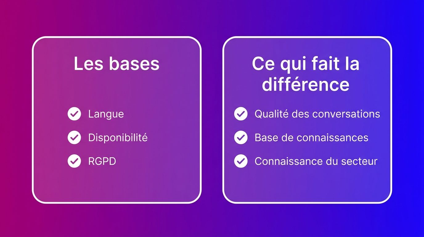 Critères de choix d'un prestataire de chat : les bases et ce qui fait la différence