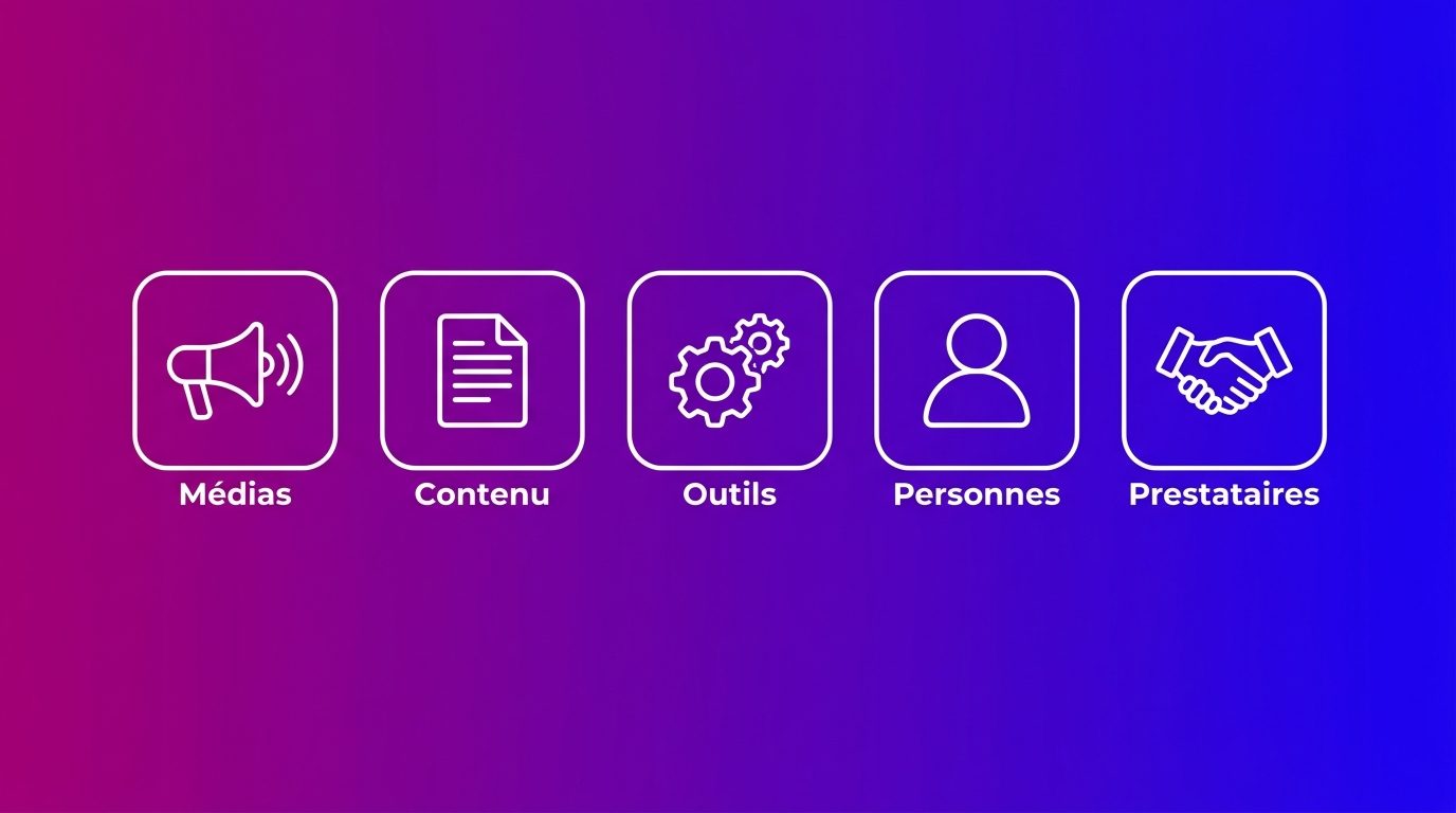 Les cinq postes de coût derrière chaque lead : médias, contenu, outils, personnes et prestataires
