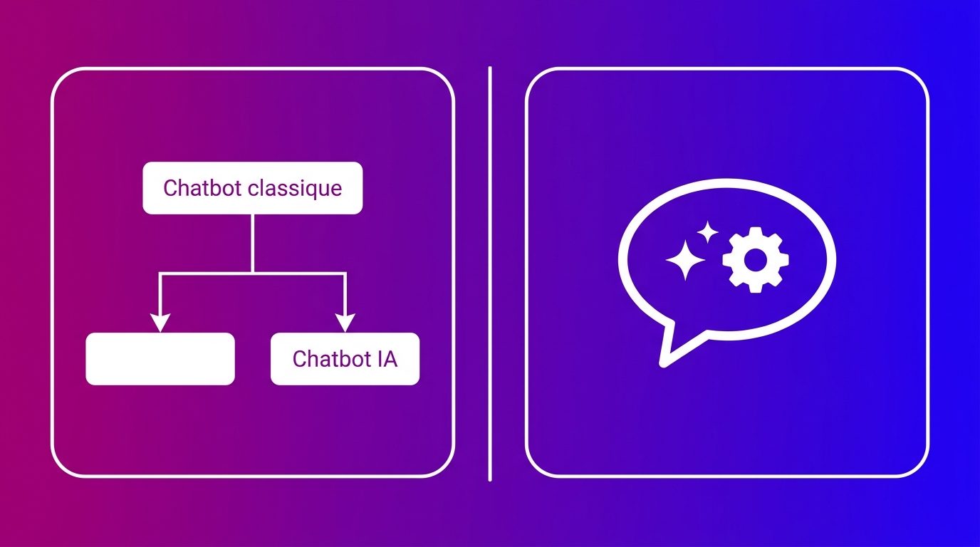 Comparaison entre un chatbot classique et un chatbot IA : fonctionnement et points forts