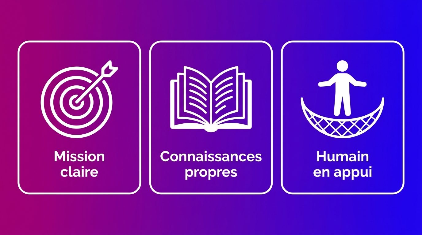 Les trois points communs des bons exemples de chatbots : une mission claire, une source de connaissances propre et un humain en filet de sécurité