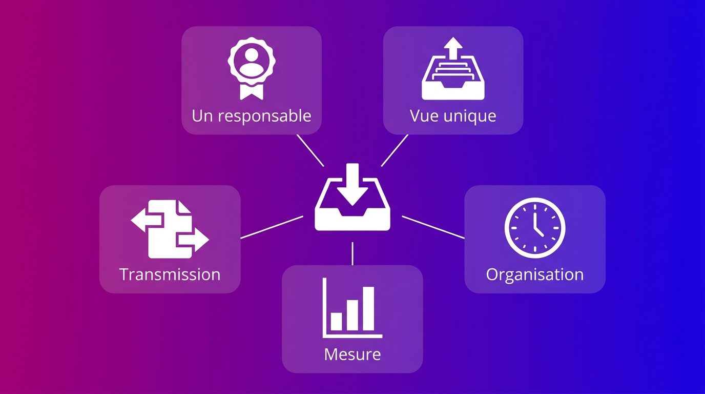 La gestion omnicanale en cinq éléments, de la responsabilité à la mesure par canal